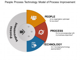 people_process_technology_model_of_process_improvement_ppt_slide_design-template