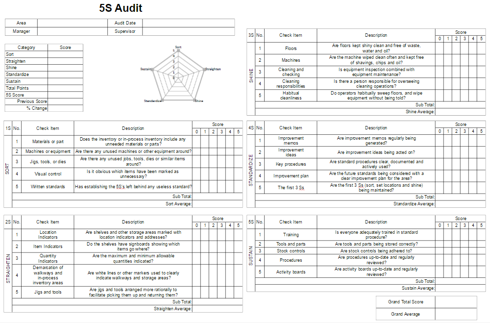 5s-audit-form-diagram-template-free-download